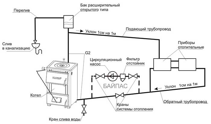Схема системы отопления с циркуляционным насосом