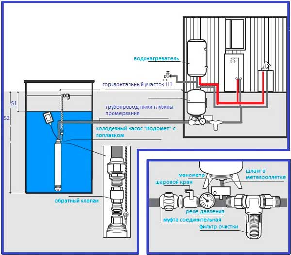 Схема установки насоса в колодец и соединение с водопроводом
